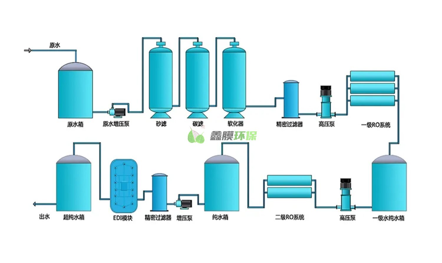 EDI純水設(shè)備的工作原理